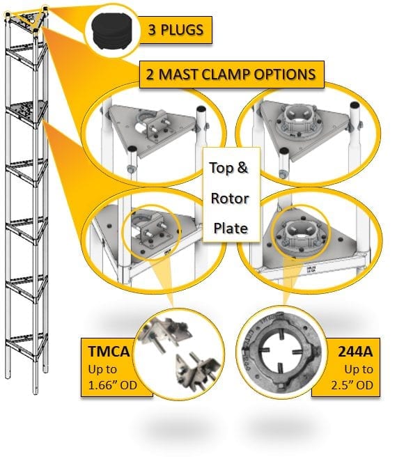 GN Tower Top Kit (244A)