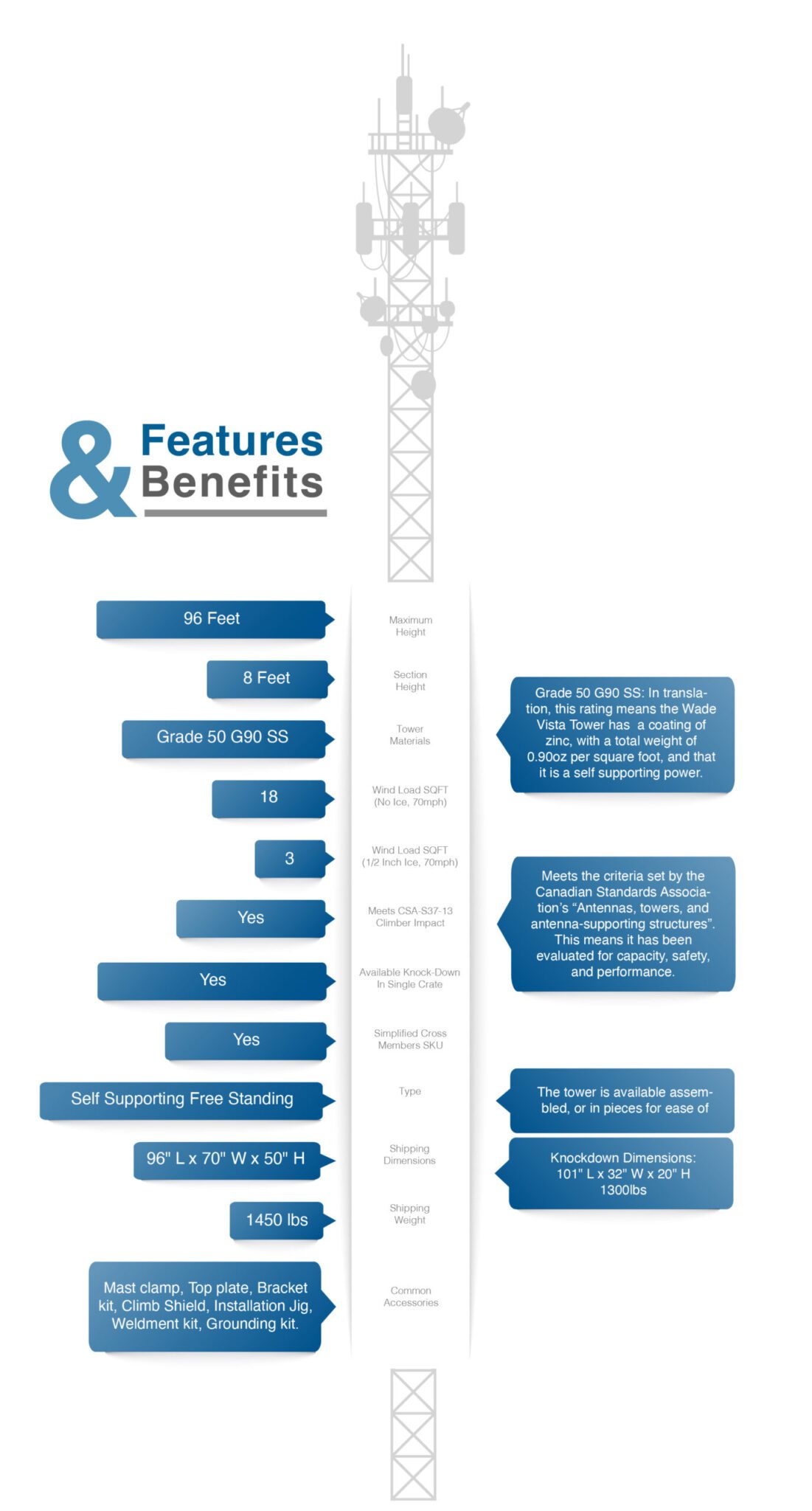 Wade Informational Diagram Website-01